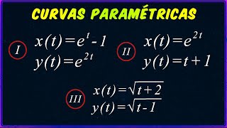 ✅CURVAS PARAMÉTRICAS  Eliminar el Parámetro t Hallar la Ecuación Cartesiana y Bosquejar [upl. by Pendergast]