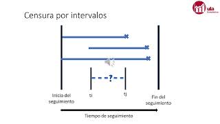 ASC 2 Censura y Truncamiento [upl. by Tan561]