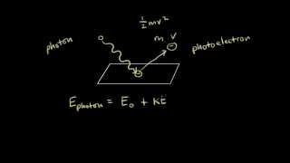 Photoelectric effect  Electronic structure of atoms  Chemistry  Khan Academy [upl. by Aisirtap]