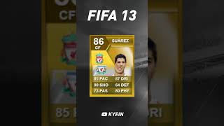 Luis Suárez  FIFA Evolution FIFA 10  FIFA 22 [upl. by Eetsim]