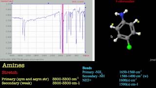 Introduction to IR Spectroscopy  Amines [upl. by Polash837]