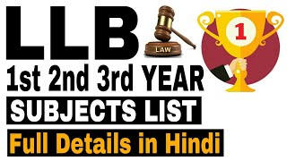 LLB Syllabus for 1st 2nd and 3rd Year  Career in Law  Sunil Adhikari [upl. by Finlay941]