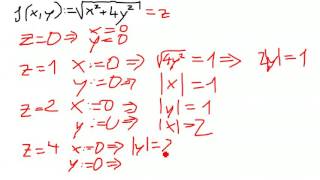 Mathe fxy zeichnen  Funktion mit zwei Variablen zeichnen [upl. by Letrice727]