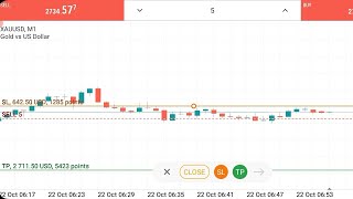 642 USD Sl Hit In Gold Trading On Metatrader 5 [upl. by Rothberg157]