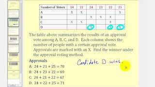 Voting Theory Approval Voting [upl. by Kristine]