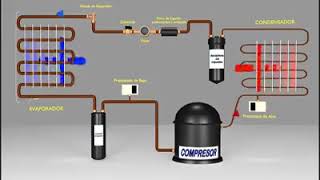 Basic Refrigeration cycle [upl. by Shirline427]