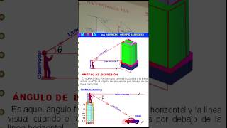 ÁNGULOS VERTICALES Y HORIZONTALES [upl. by Anoet351]