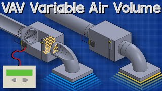 VAV Variable Air Volume  HVAC system basics hvacr [upl. by Zosima]