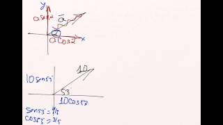 Como hallar la resultante de un sistema de vectores plano c [upl. by Estele]