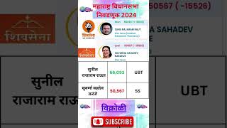 विक्रोळी विधानसभा निवडणूक 2024 Vikhroli Assembly Election 2024 election vidhansabha result [upl. by Ardnas34]