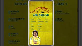 Csk new Players 2025Csk new buys at Ipl auction 2025csknewplayers cskteam2025 csk ipl2025 [upl. by Leirbma]