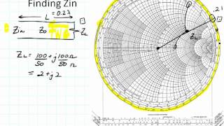 ECE3300 Lecture 12b6 Smith Chart input impedance Zin [upl. by Ennire924]