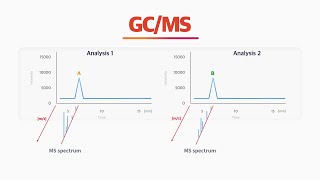 What is a GCMS for [upl. by Kirt]