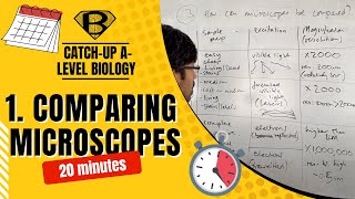 Catchup A level biology comparing microscopes [upl. by Norrehc74]