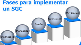 Como realizar el diagnostico de un sistema de gestión de la calidad  iso 9001 [upl. by Annavaig898]