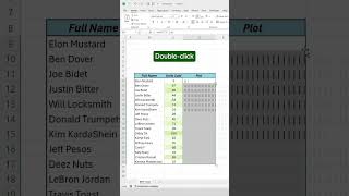 How to create a REPT chart in Excelexcel exceltips spreadsheets accounting yt exceltricks [upl. by Sello]