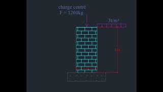 Etude de la stabilité d’un mur de soutènement en moellons [upl. by Ahtibbat]