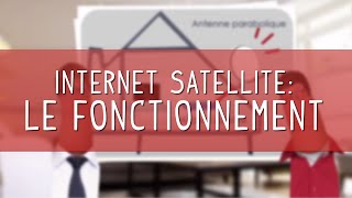 LInternet par Satellite comment ça marche  Internet par SatelliteNordNet [upl. by Sheila]