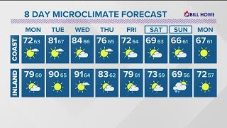 Warmer temperatures ahead as San Diego approaches Tuesday and Wednesday [upl. by Ernesta]