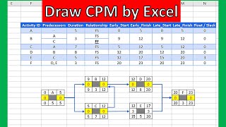 Draw CPM by EXCEL 4 minutes Dynamic Critical Path Method Project Management amp Scheduling Analysis [upl. by Ellatsirhc26]