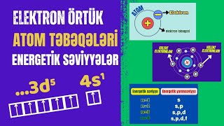 Atom təbəqələri elektron örtüklər energetik səviyyələr və yarımsəviyyələr [upl. by Eatnoed732]