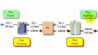 FRM Interest rate swap [upl. by Larue]