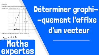 Comment déterminer graphiquement laffixe dun vecteur [upl. by Lemay]