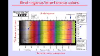 5 Birefringence [upl. by Adnyl925]