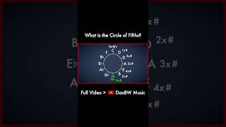 How many Sharps amp Flats in each Key [upl. by Nomzed269]