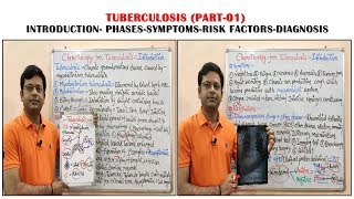 Antitubercular Drugs Part01Cause Symptoms Diagnosis and Treatment of Tuberculosis  Anti TB Drug [upl. by Niak]