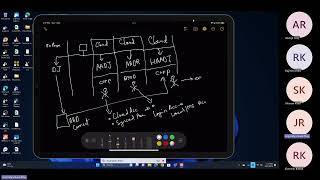 Intune Training with Joy  Day 08  Recap of Windows Management  Internals Deep Dive [upl. by Adnirim]