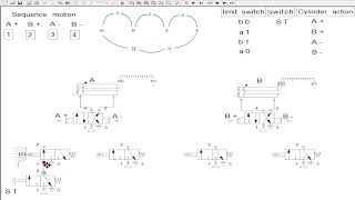 PNEUMATIC CIRCUIT A B A B [upl. by Enitsahc790]