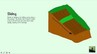 GCSE 91 Geography  Erosion Weathering and Mass Movement [upl. by Suolekcin148]