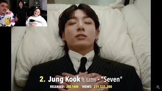 TOP 200 MOST VIEWED KPOP SONGS OF 2023 YEAREND CHART  REACTION [upl. by Halbert347]