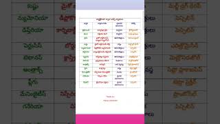 Bacterial Diseases in telugu pathology generalknowledge rrb rrbntpc groupd alp viralshorts [upl. by Anawd]