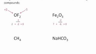 Assigning Oxidation Numbers  Chemistry Tutorial [upl. by Annoeik]