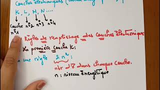 Chapitre1 Modèle simple de latome Leçon 4 Modèle de répartition des électrons datome [upl. by Alusru]