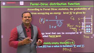 215 FermiDirac distribution function and its temperature dependence Quantum free electron theory [upl. by Barby]