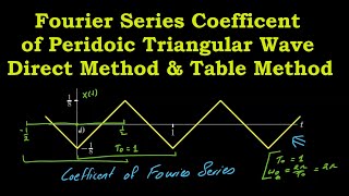 Fourier Series Coefficients of Triangle Wave Square Wave and Impulse train  56 [upl. by Vaasta]