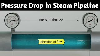 Head loss in pipe  Presussre drop in pipeline  Calculation of pressure drop  Darcy weisbach [upl. by Ysor421]