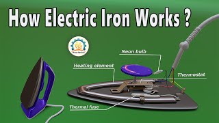 Working of Electric Iron Box Explained  PhaseNeutral [upl. by Annabal]