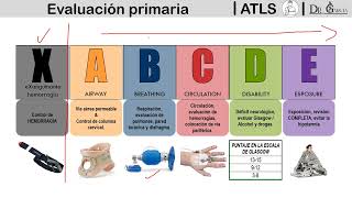 ATLS para el ENARM 2023  Dr Garcia [upl. by Ellennoj]