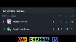 LIVEArarat Yerevan VS Gandzasar Kapan ArmeniaArmenian cup Round of 16 [upl. by Elladine]