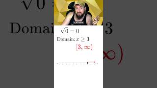 34 How to Find the Domain of Functions maths precalculus mathtutor mathhacks mathematics [upl. by Annoyik250]