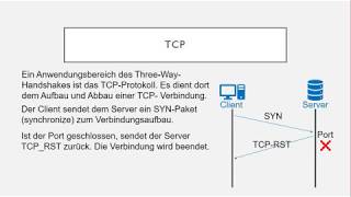 ThreeWayHandshake [upl. by Ilka]