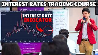 Monetary Policy amp Interest Rates Crash Course Fundamental Analysis Trading [upl. by Carolus424]