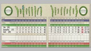 How to Keep Score In Golf Using Your Handicap [upl. by Jeaz]