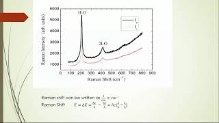 Raman Spectroscopy [upl. by Bab]