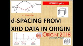 How to calculate dspacing  interplaner spacing from XRD data in Origin [upl. by Romilly]