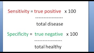 PSM 145 Sensitivity Specificity Positive Predictive Value Negative Proportion Screening Test Formula [upl. by Lrac]